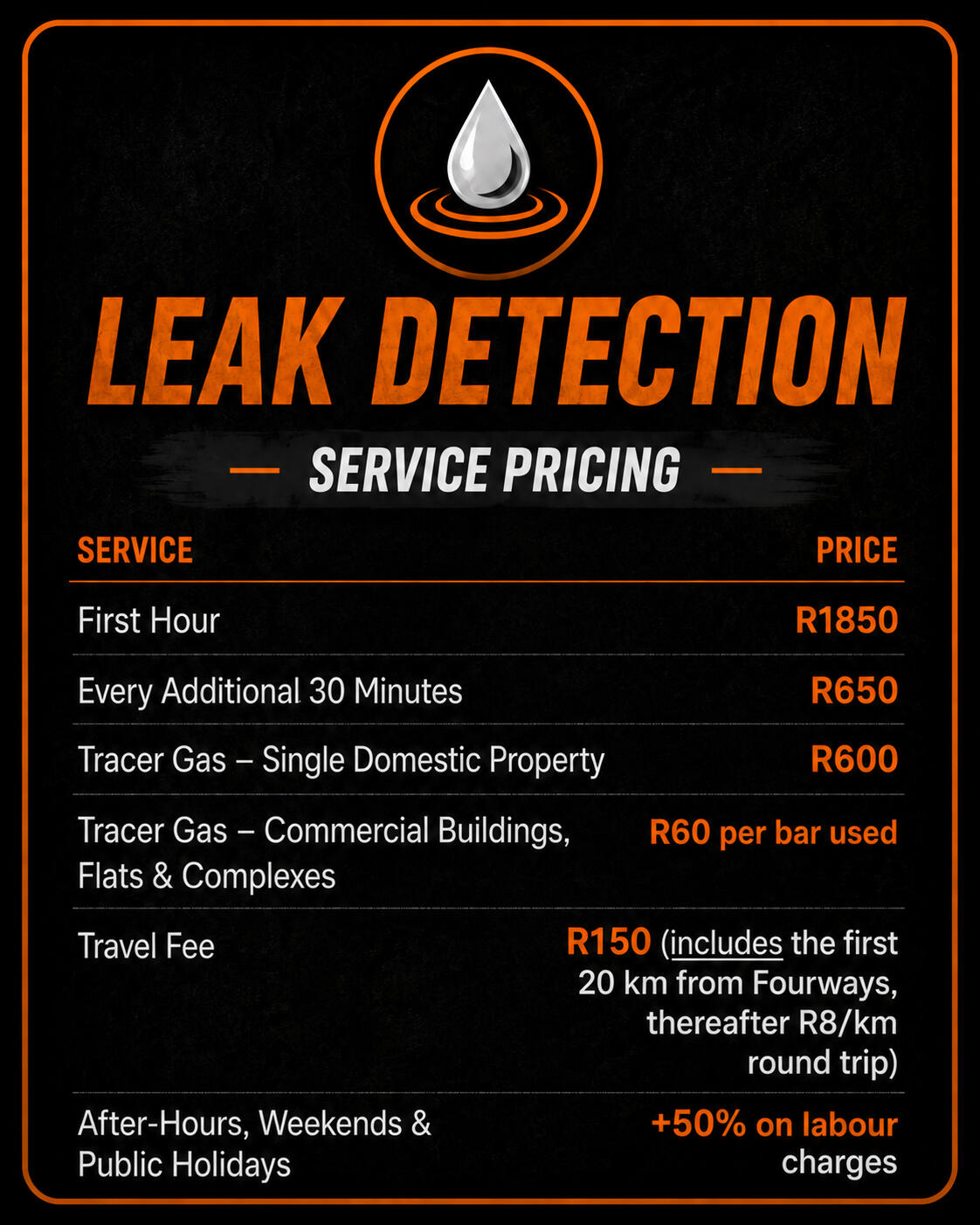 Leak detection pricing Leak detection pricing